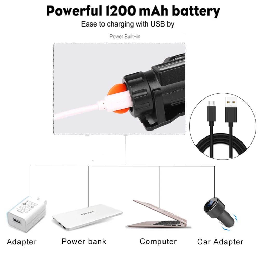 Самый мощный налобный светильник XPE + COB перезаряжаемый через USB фонарь со