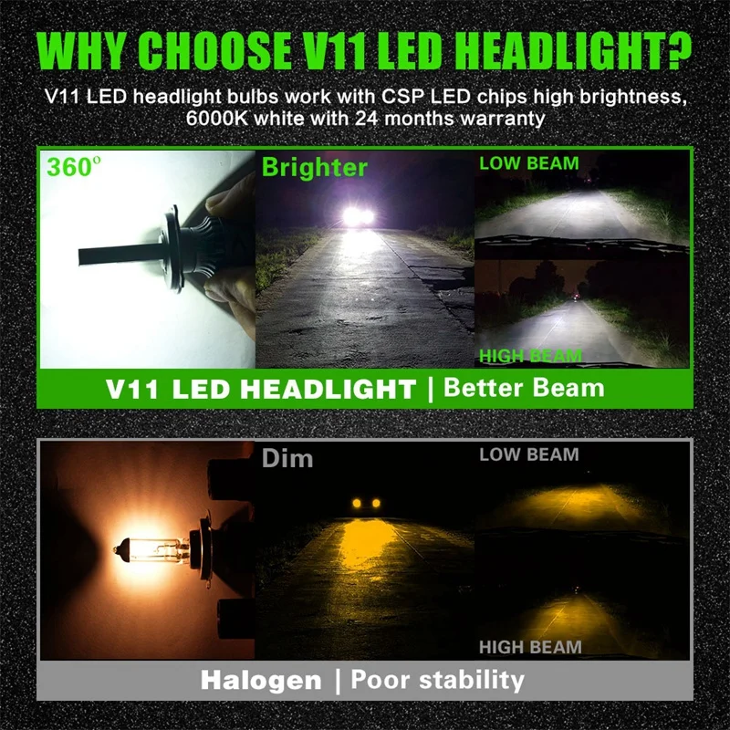 Новые продукты нового поколения автомобильные лампочки Led H1 H3 H8 H9 H4 H7 H11 9012 Led 880 881 9008 H13 9004 9007 Авто светодиодные фары