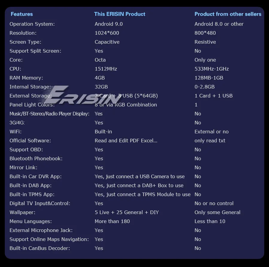 Cheap Erisin ES7913M 7" Android 9.0 for Renault Megane Autoradio GPS DAB+Wifi 4G DVB-T2 Navi CD BT SD 3 Cheap Erisin ES7913M 7" Android 9.0 for Renault Megane Autoradio GPS DAB+Wifi 4G DVB-T2 Navi CD BT SD 3