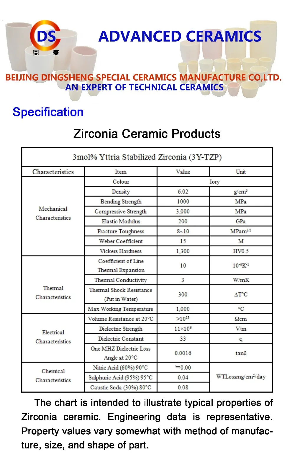 Высокая Термальность керамический стержень из диоксида циркония D1* 10 мм/Круглый Твердый керамический с мультиигловой системой/ZrO2 Керамика вал/износостойкие бар