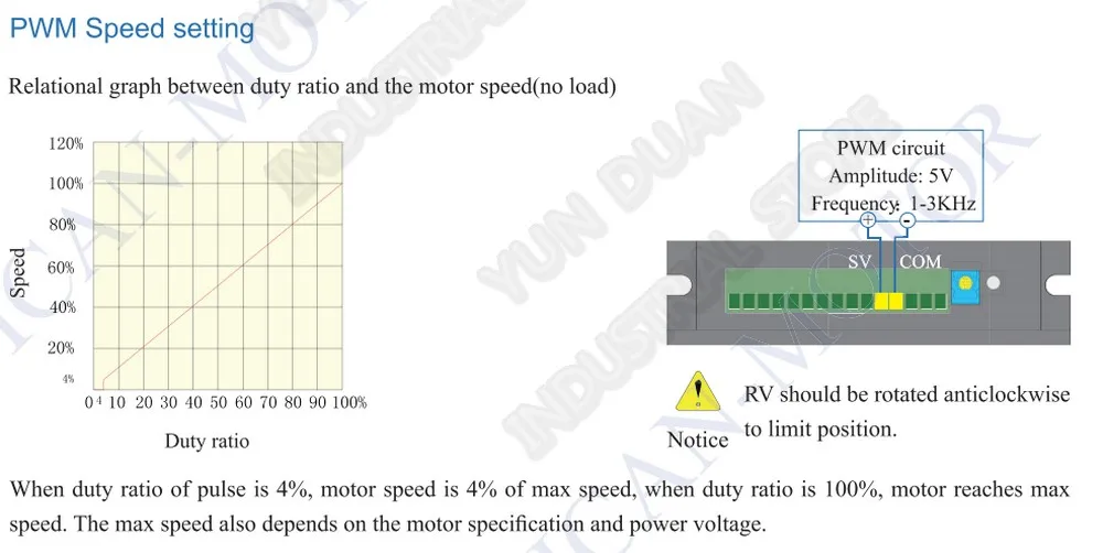 Cheap Motor CC