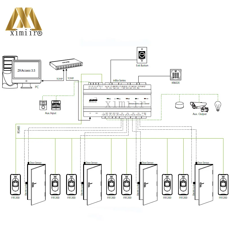 ZK Inbio460 TCP/IP RS485 связь работает для FR1200 управления 4 двери контроль Отпечатков пальцев панель с блоком питания