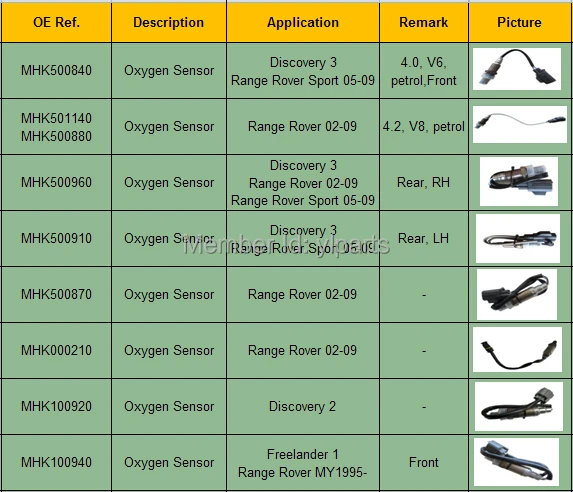 Item list of oxygen sensor.jpg