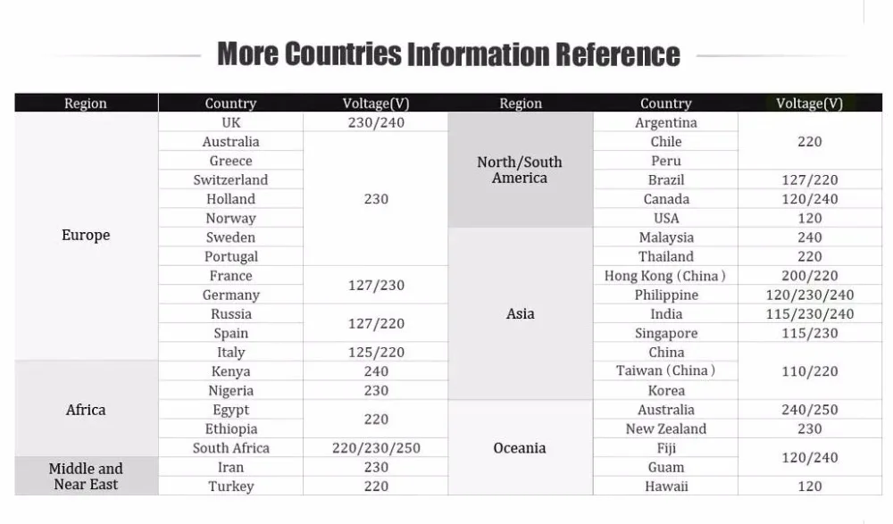 转接头示意图国家