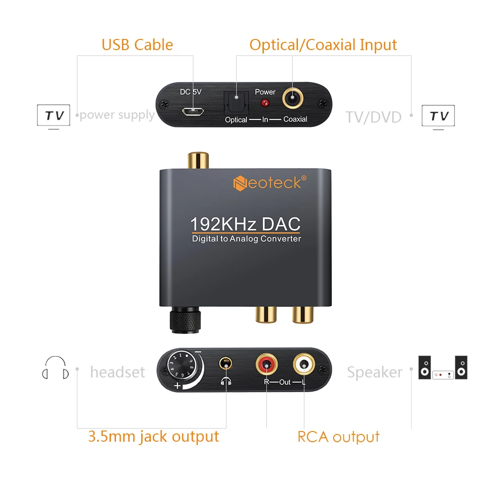 Neoteck 5 шт./лот цифро-аналоговый аудио адаптер конвертер 192 кГц ЦАП цифро-аналоговый R/L аудио конвертер оптический в RCA