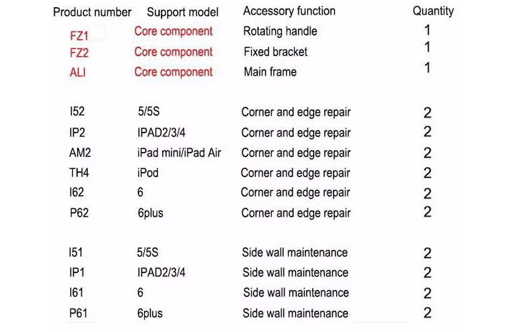 Горячая 26 в 1 Gtool GB1100 iCorner комплект для iPod iPad iPhone 5 5S 6 6plus 6s угловая боковина изгиб исправление рамка Ремонт набор инструментов