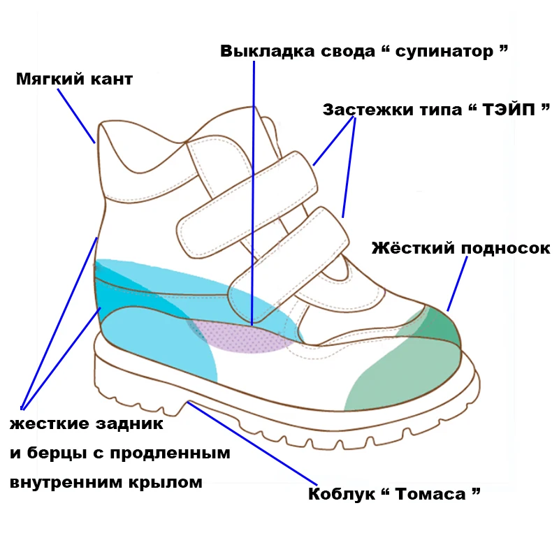 Ortopédicos para Crianças Função de Correção de Alta Qualidade para Meninas e Meninos Botas de Apoio de Tornozelo de Volta Sapatos Alta 22 High Quality Mamãe e Bebê