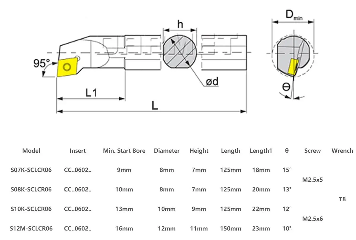 Conjunto de 7 8 10 12mm sclcr06