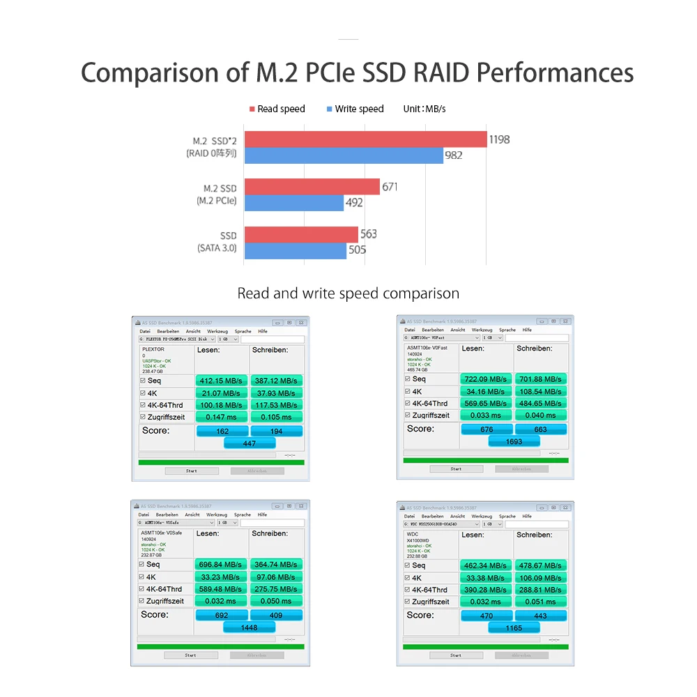  ORICO PCl-E M.2 SSD Karte Desktop Disk Array Karte PCI-E M.2 SSD Edelstahl High-speed Raid festplat