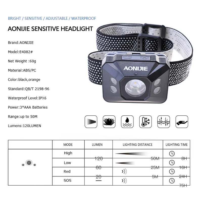 AONJIE E4082 Водонепроницаемый Регулируемый чувствительный светодиодный светильник налобный фонарь вспышка светильник для бега рыбалки кемпинга пешего туризма велоспорта