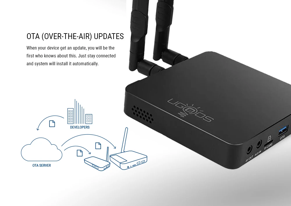 UGOOS AM6 Amlogic S922X Smart Android 9,0 tv Box DDR4 2 Гб ram 16 Гб rom 2,4G 5G WiFi 1000 M LAN Bluetooth 5,0 4 K HD медиаплеер