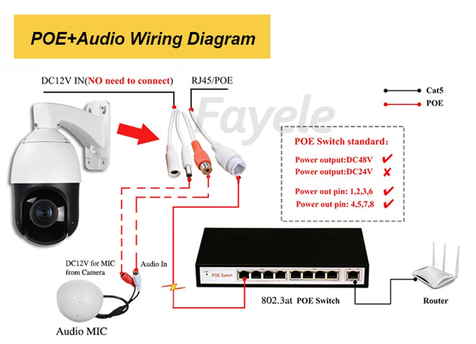 H.265 POE 1080P IP Автоматическое отслеживание PTZ камера 36X зум анализ авто трекер WDR 3D NDR Обнаружение движения Onvif Обнаружение движения