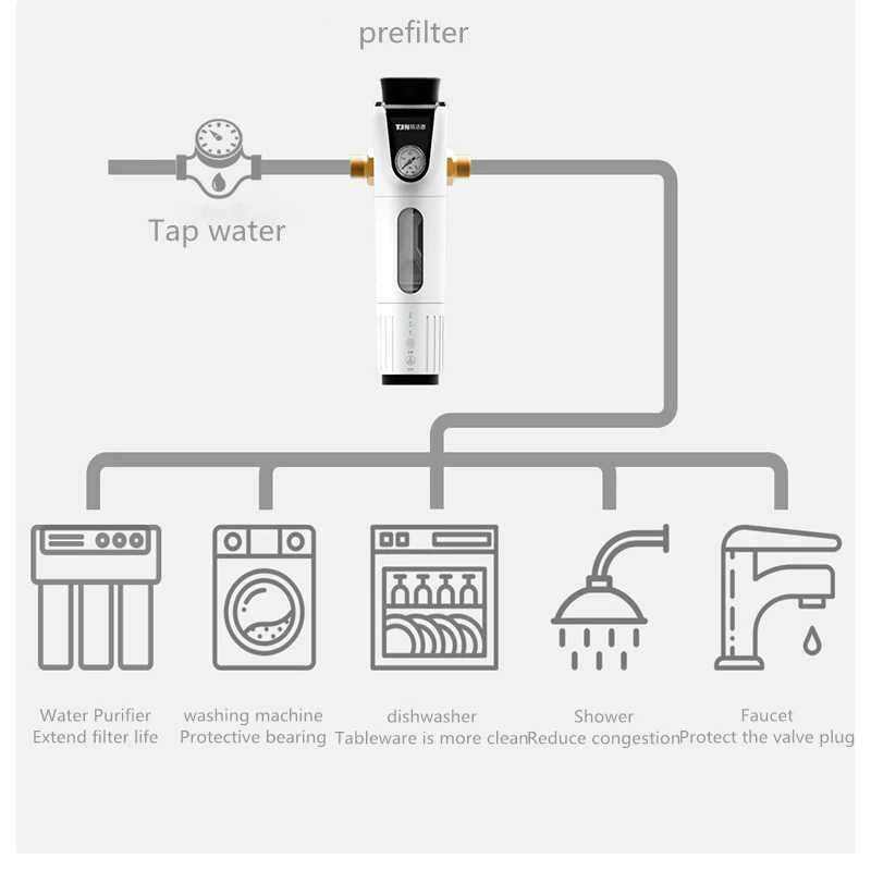Xiaomi TEJIEN Автоматический Предварительный фильтр предварительная фильтрация, кран для воды переднего фильтра 68L/мин без необходимости замены фильтра из нержавеющей стали