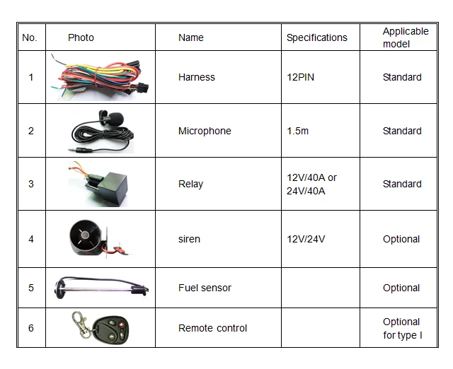 Coban для автомобиля трекер gps 303I скрытый автомобиль gps GSM GPRS трекер безопасности автомобиля Охранная система веб-платформа с коробкой