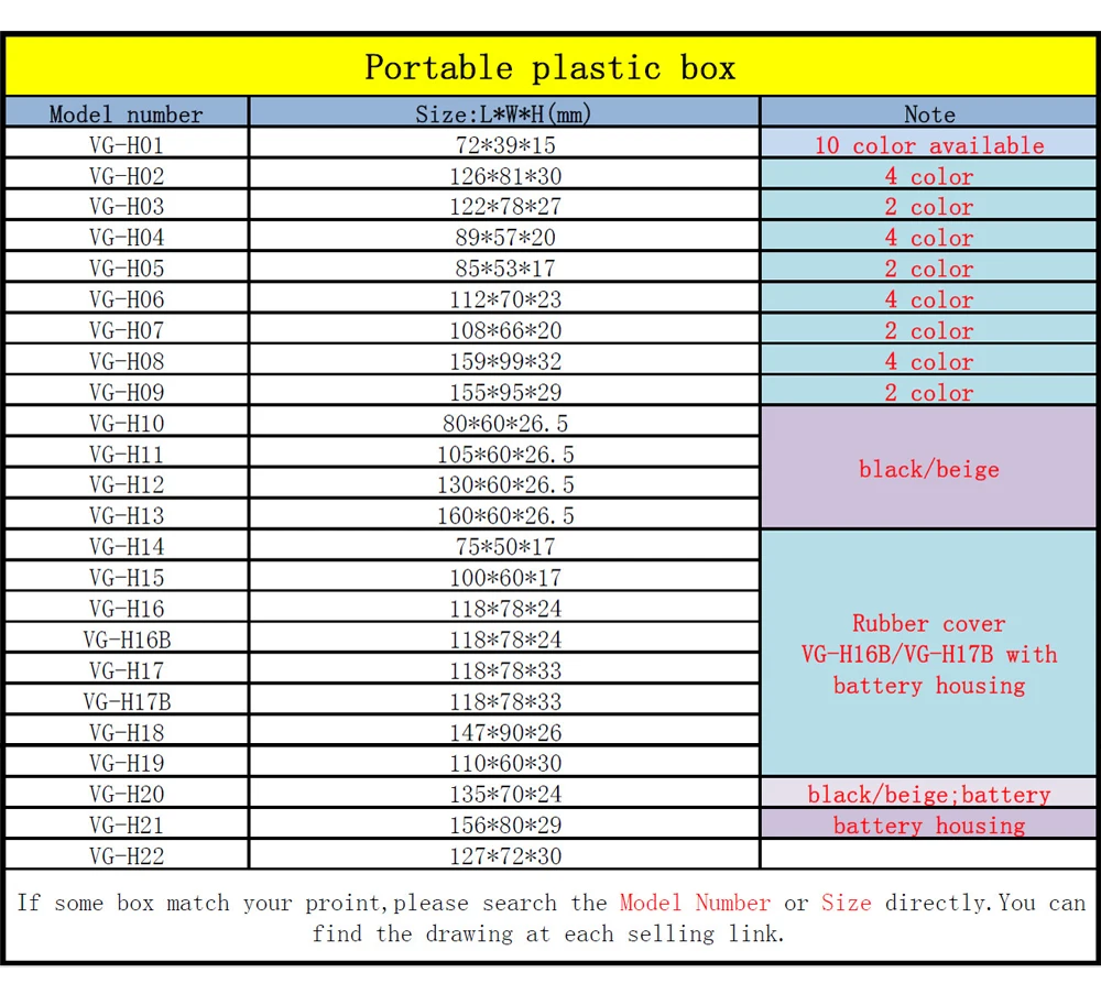 list