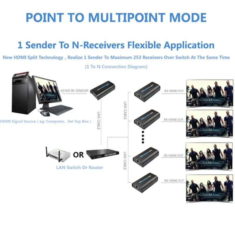 وعاء استقبال) 1080 Sale 120 Utp/stp 1