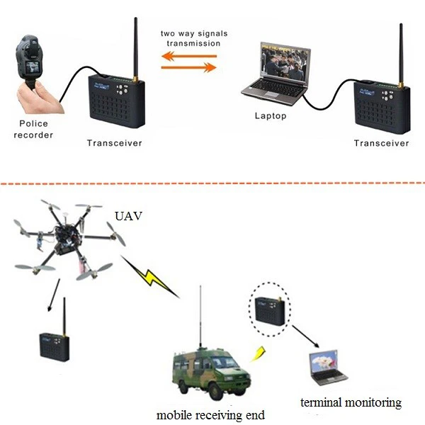 Мини Цифровой Приемопередатчик Дуплекс Сети Передатчик RS232/RS485 IP Micro Wireless TDD COFDM