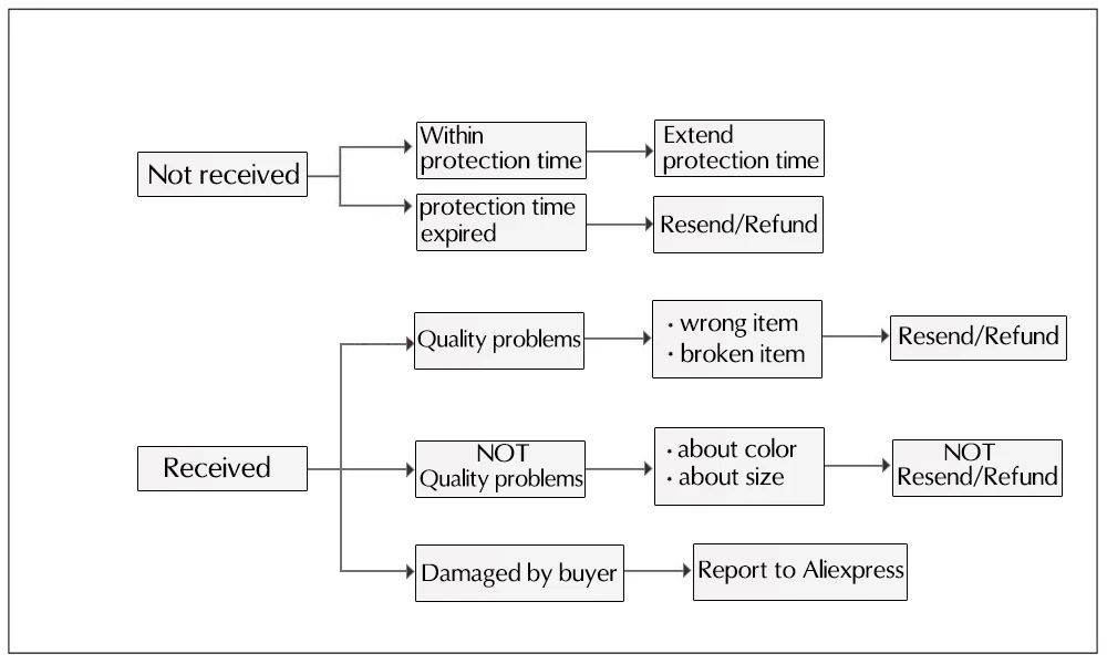 aeProduct.getSubject()