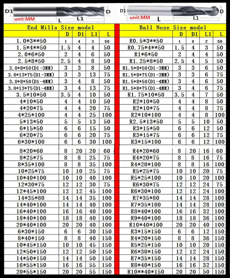 5 шт./компл. мяч носом фрезы концевой фрезы R1x50MM 2 мм HRC45 HRC50 HRC55 HRC60 HRC65 Вольфрам карбида квадратный плоский конец мельницы спираль Биты