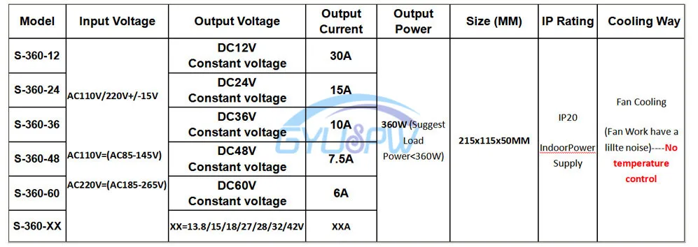 Переключатель Питание DC12V DC15V DC18V DC24V DC32V DC36V DC48V DC60V 360 W Трансформаторы освещения AC-DC Источники питания для светодиодный светильник