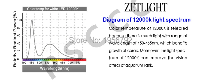 Светильник с помощью ZET светильник ZT6600 светодиодный светодиодное освещение для рифа в аквариуме светильник