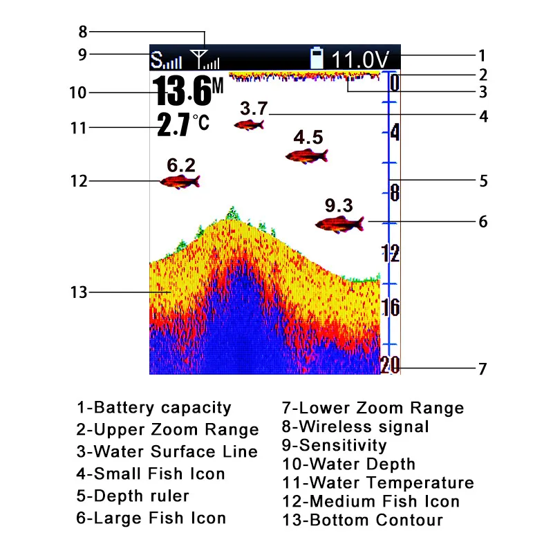 “ Sensor sem Fio Mais Novo Smart Wireless125khz Ff998