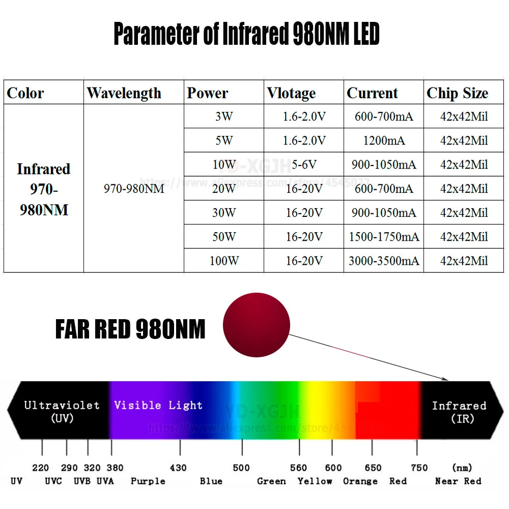 Parameter-of-Infrared-980NM-LED