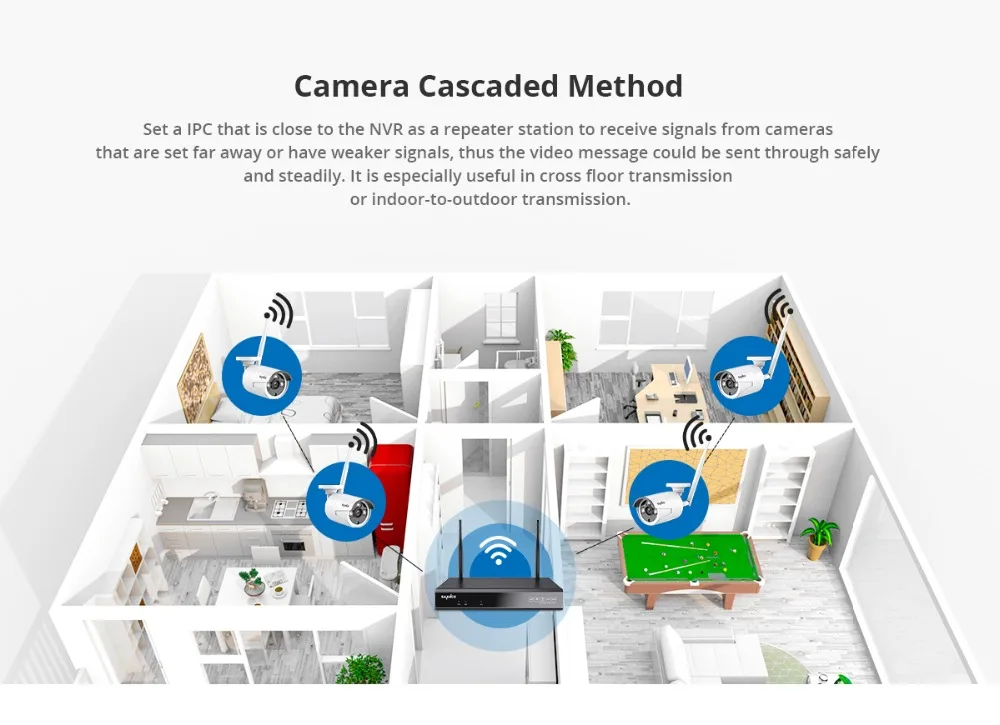 SANNCE 8CH HD 960P беспроводная домашняя система безопасности 1080P HDMI NVR с 4 шт 960P наружные погодостойкие Wifi IP камеры CCTV набор