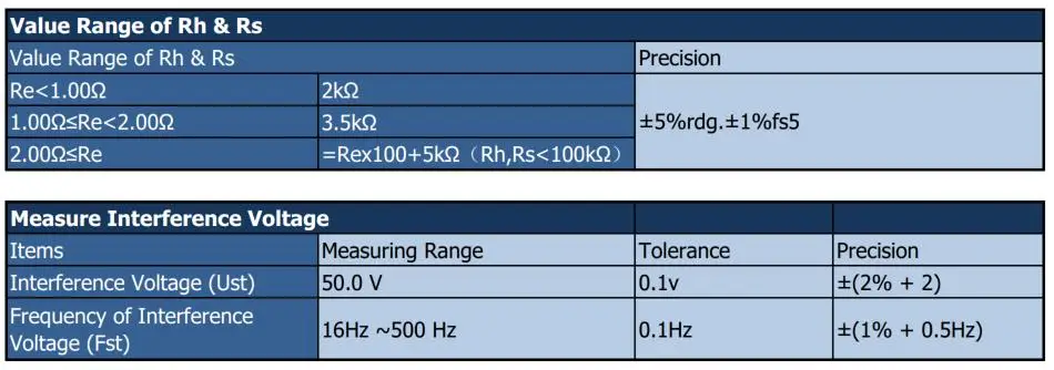 Nicetymeter ST2016 цифровой заземления метр тестер сопротивления 4-полюсный автоматический почвы электрическое сопротивление частотомер Подсветка