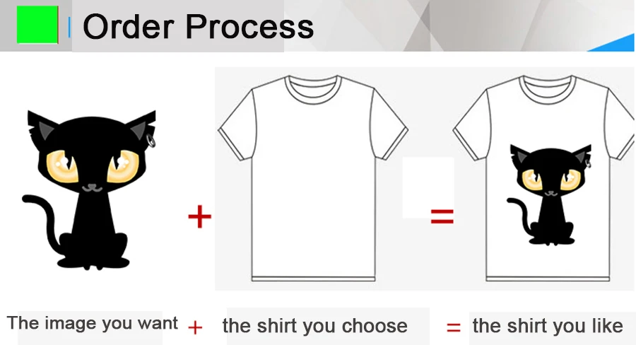 order process