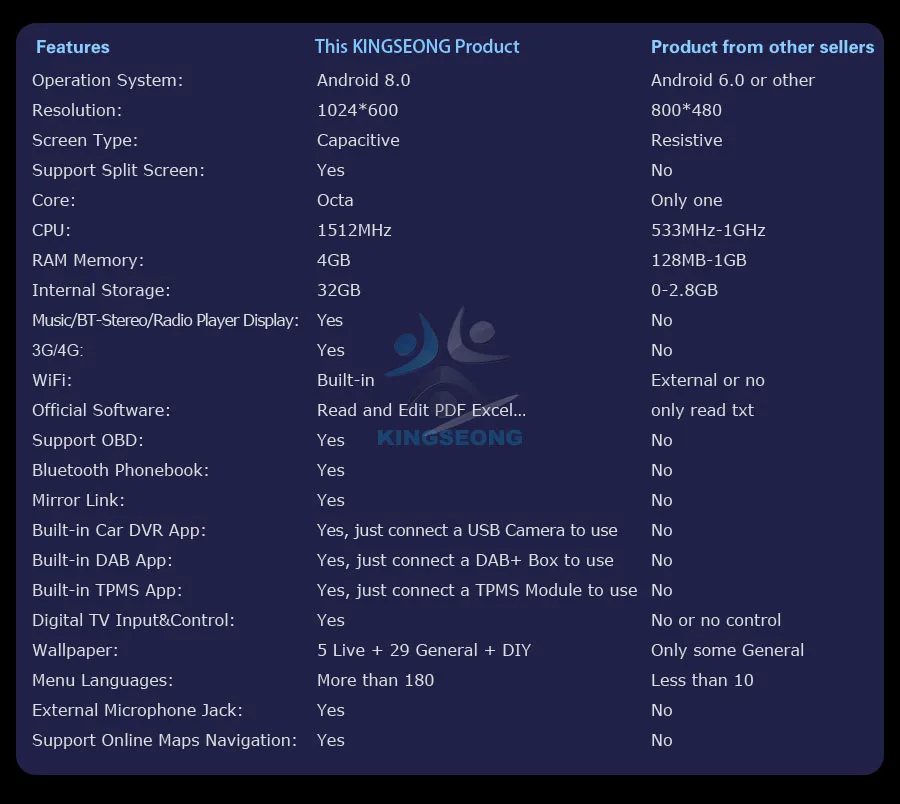 Top Car Multimedia Player Octa Core 7" Android 8.0 DAB+ Autoradio double din GPS NAVI Bluetooth 4G WiFi RDS OBD2 DVR Radio DVT-IN 2