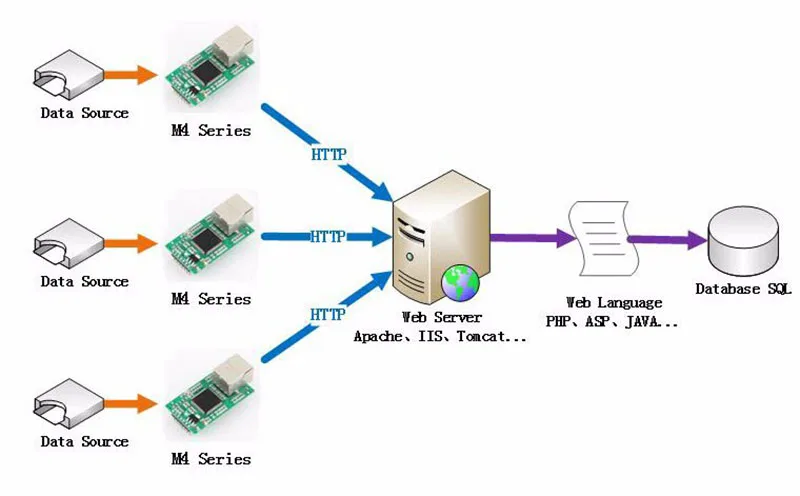 USR-TCP232-E2 последовательный порт RS232 RS485 к Ethernet Модуль UART ttl к локальной сети конвертер Поддержка Modbus RTU к Modbus TCP Q005