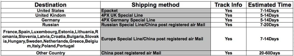 shipping method