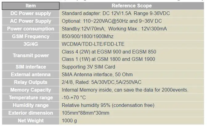 RTU5020-2