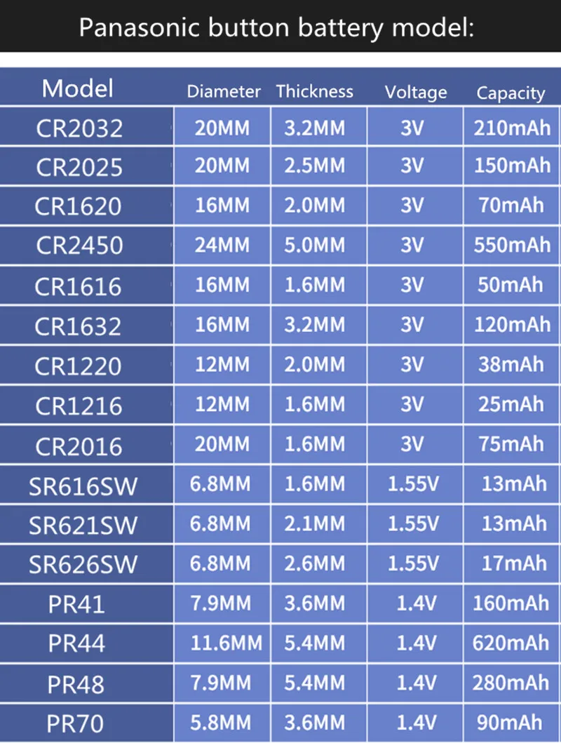 6 шт. Panasonic PR48 батареи слухового аппарата 7,9 мм* 5,4 мм 13 A13 глухих Acousticon Cochlear кнопки батареи