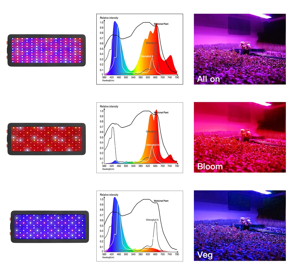 Светодиодный Grow светильник полный спектр 300W 600W 800W 1000W 1200W 1500W 1800W 2000 Вт двойной чип красный/синий/UV/IR для комнатных растений Вег цвету