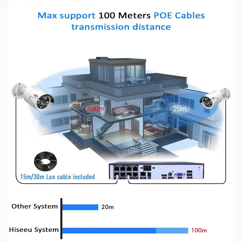 H.265 48 В 8CH 4MP POE NVR система наружная PoE IP CCTV камера безопасности Водонепроницаемая инфракрасная Hiseeu