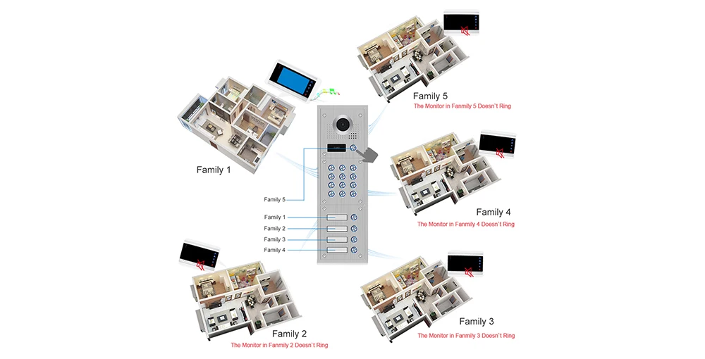 5 квартиры " мульти Квартира видео дверной телефон система видеодомофон дверной звонок Система 1200 TVL камера сенсорный ключ для 6 семей