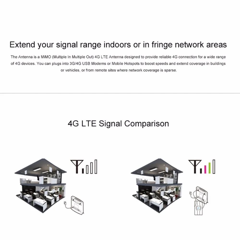 LF-ANT4G01 Крытый 88dBi 4G LTE MIMO антенна с 2 шт 2 м разъем провода, CRC9 SMA TS-9 порт