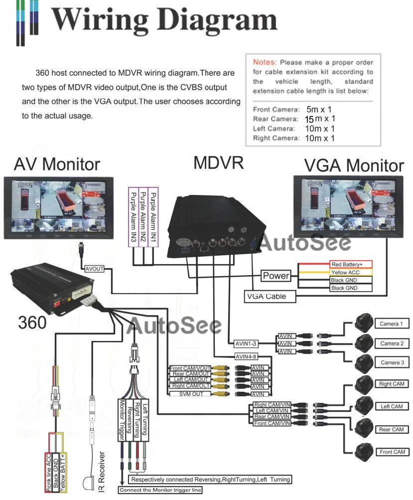 HD 3D Bus Truck School bus 360 degree surround view camera system Bird eye DVR with inner monitoring