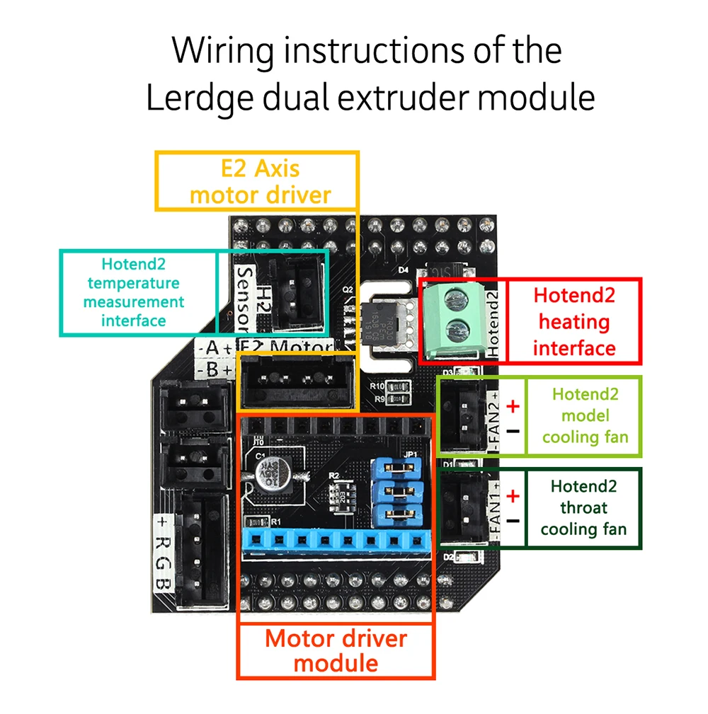 doule module