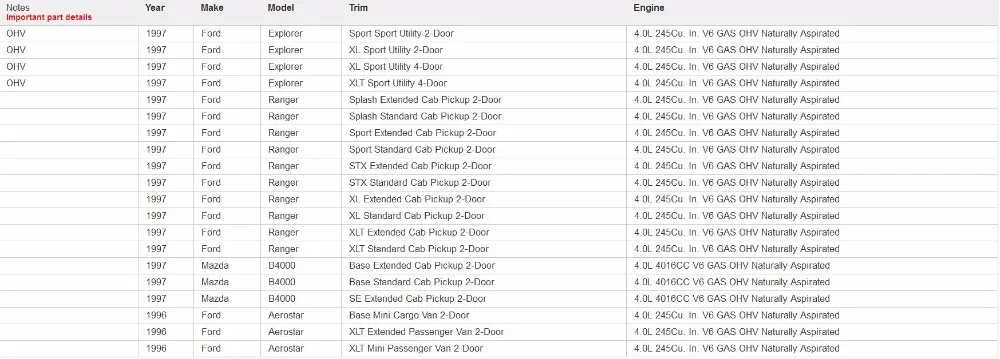 Регулятор давления топлива для Ford Ranger Explorer Aerostar Mazda Navajo B4000 4.0L 1991-1998 F37Z-9C968A FP10320 158-0339 TD-038A