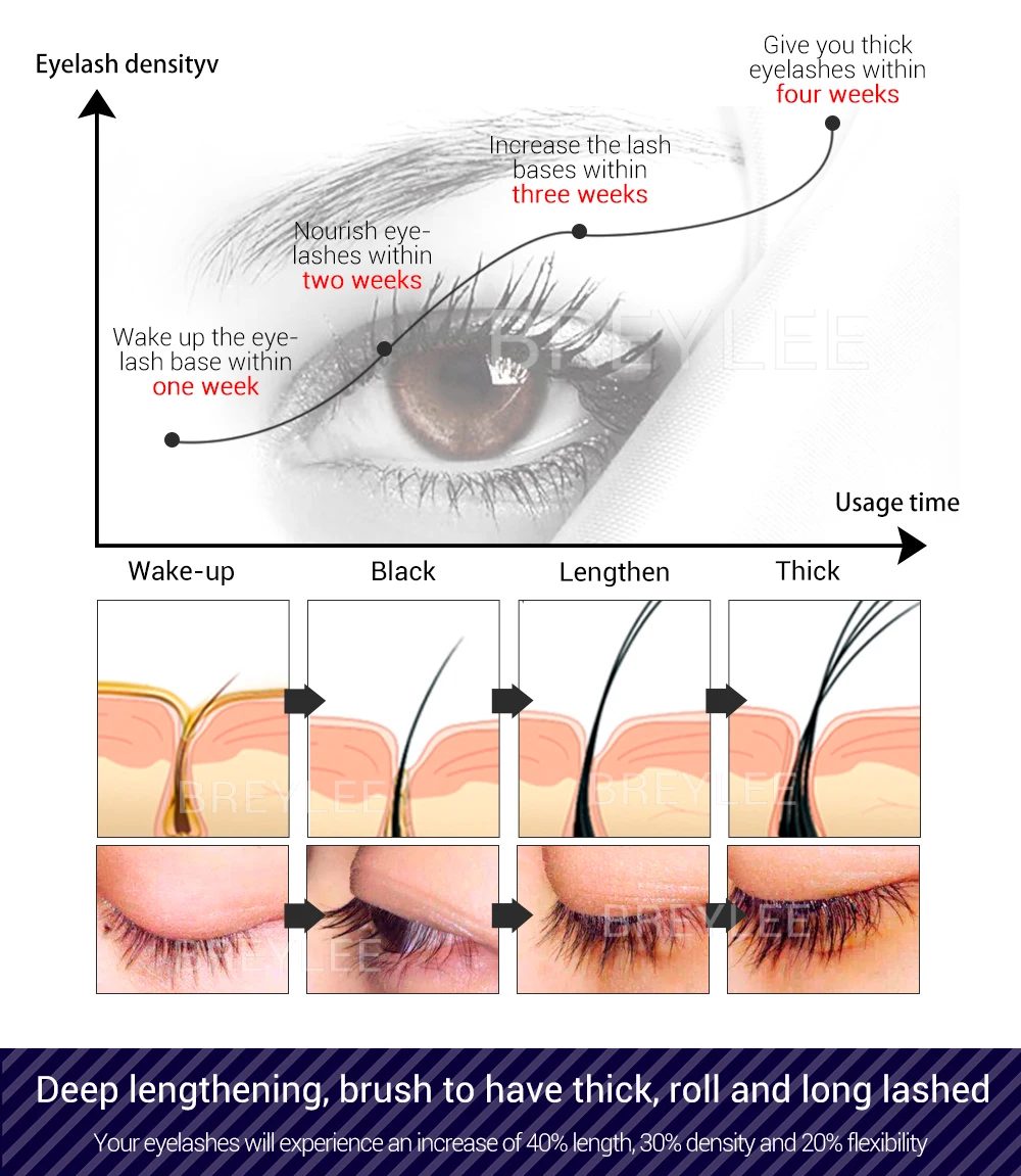 BREYLEE роста ресниц Сыворотки ресниц Средство для укрепления ресниц лечения жидкость длиннее полнее толще наращивания ресниц макияж 10 шт