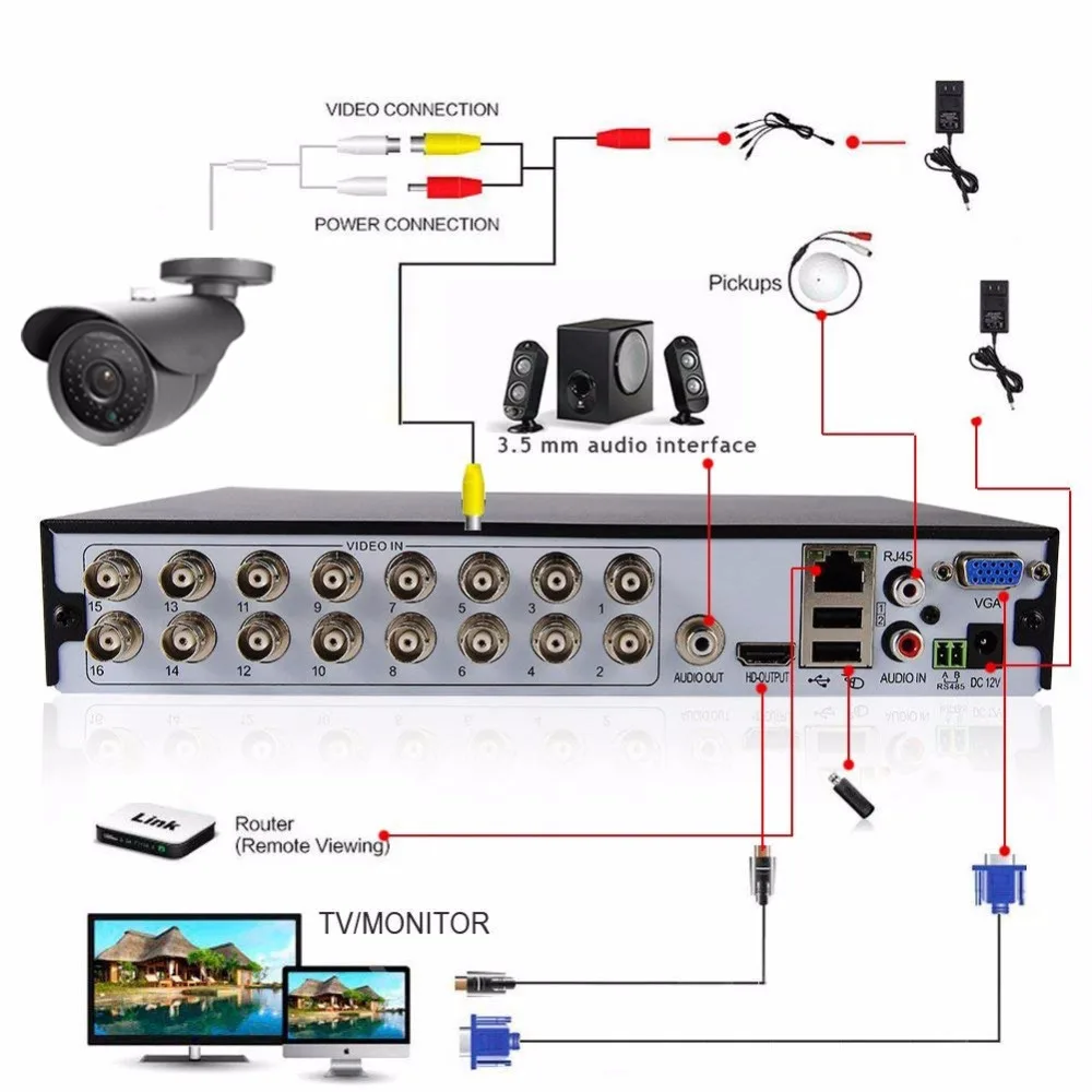 LOFAM 16CH наблюдения Системы 16 1080 P 2.0MP Открытый безопасности Камера 16CH CCTV видеорегистратор комплект видеонаблюдения XMEYE приложение Remote вид