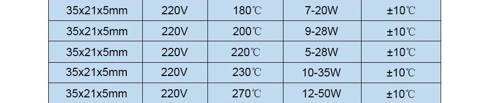 LJXH нагревательный элемент ПТК 220 В Размер 35 x21x5mm PTC нагреватель термостат алюминиевый корпус для волос аксессуары для фена 2 шт./партия