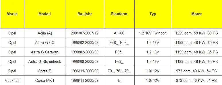 Клапан рециркуляции выхлопных газов для OPEL VAUXHALL Astra CORSA B MKI 1,0 i 12V 40kW 54hp 90543031 90570475 90570476 722414040 722414500 722141000 722515000