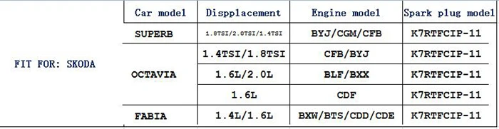 Автомобиль Иридиевый сплав свечи свечения свечи для Skoda Superb Octavia Fabia 1.8tsi 1.4tis 2.0l 1.6l byj двигатель зажигания 4 шт
