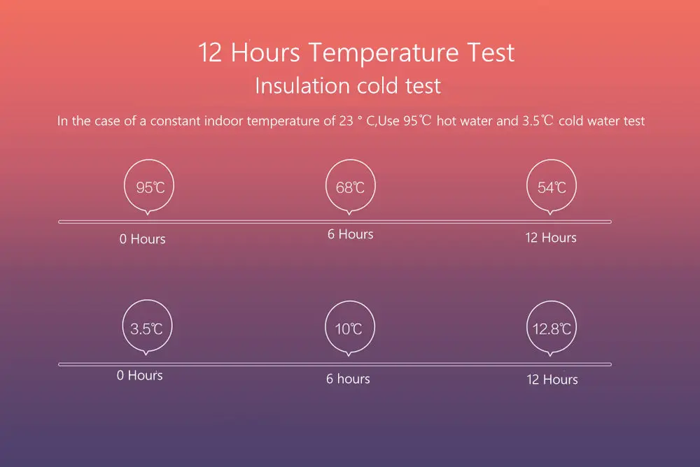 Оригинальная портативная термобутылка для воды Xiaomi из нержавеющей стали 500 мл, тонкий дизайн, лучшее качество, 24 часа, теплоизоляция/холодная изоляция