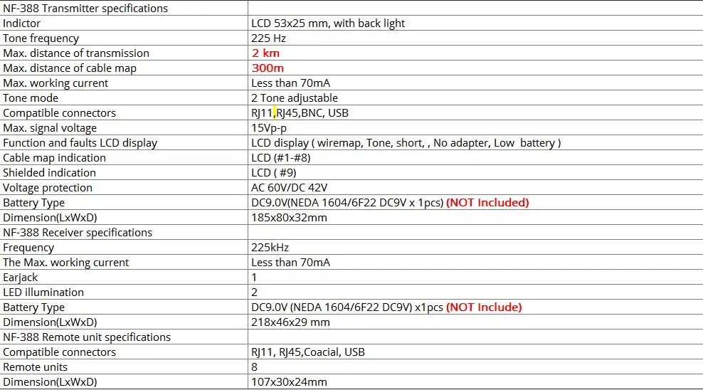 NOYAFA NF-388 дистанционный кабель искателя локатор тестер провода трекер Tracer Lcd RJ45 RJ11 BNC USB телефонный тонер сетевой Набор инструментов Синий