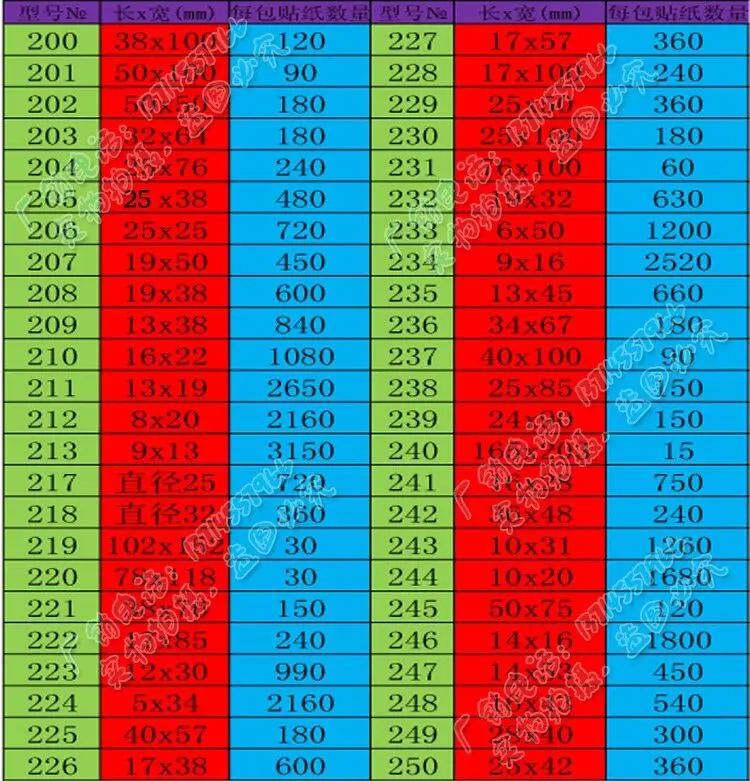 24 размера простые маленькие белые липкие Этикетки Ценники бирки 10x20 мм 9x16 мм 16x28 мм 25x100 мм 28x40 мм Пустые самоклеящиеся